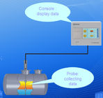 ایستگاه سوخت رسانی از نرم افزار ATG سنج اندازه گیری سطح سوخت / آب / دما استفاده کنید